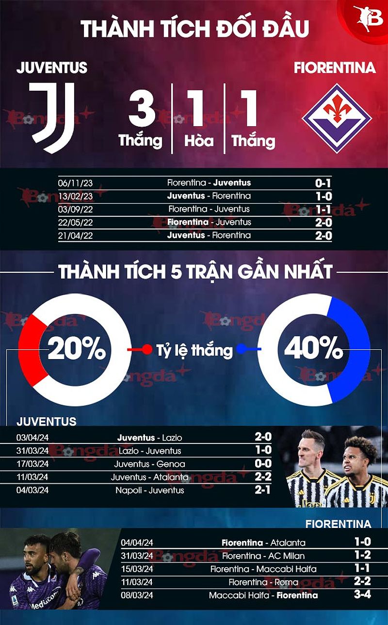 Hàng phòng ngự vững chắc của Juventus