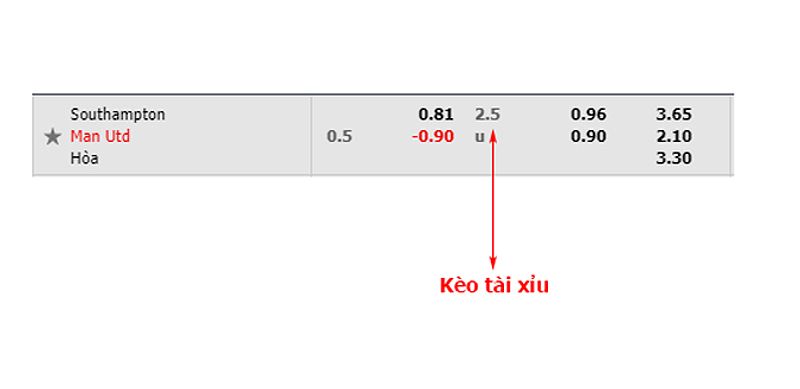 Hướng dẫn cách xem kèo châu Âu 1X2 trong cá độ bóng đá.