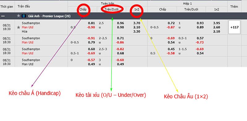 Kèo chấp một trái