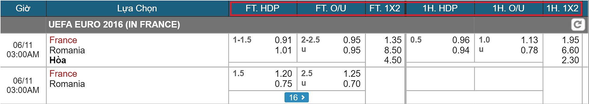 Khung kèo cá độ bóng đá FT. HDP FT. O/U FT. 1X2 1H. HDP 1H. O/U 1H. 1X2