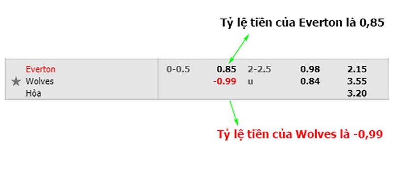 Kiểm soát cảm xúc