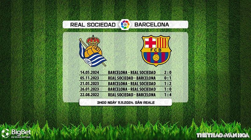 Lịch sử đối đầu giữa Real Madrid và Barcelona