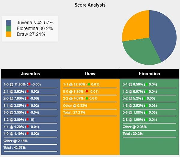 Ngôi sao của Juventus trong quá khứ