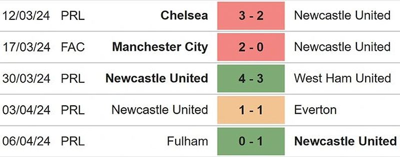 Nhận định Newcastle vs Tottenham, 18h30 ngày 13/4: Đôi công rực lửa ảnh 2