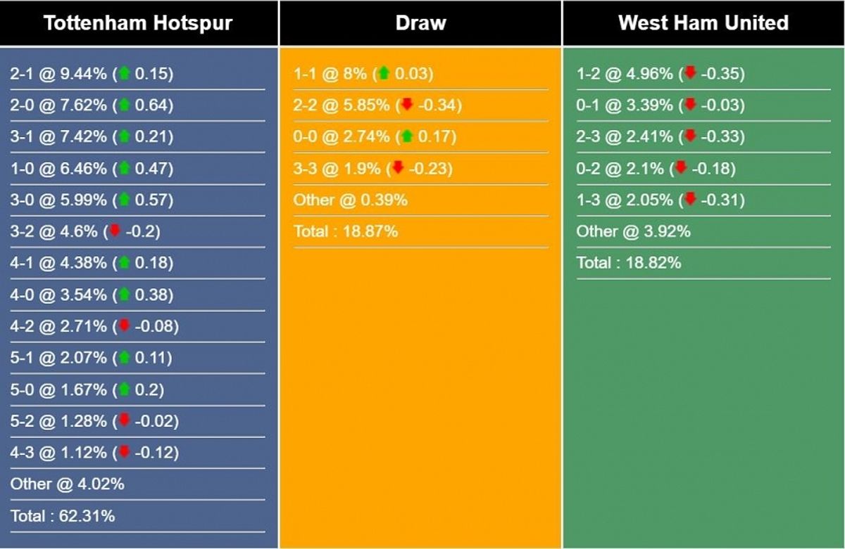 Nhận định Tottenham vs West Ham